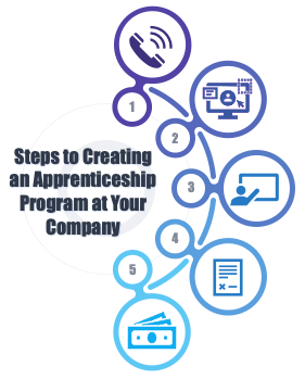 Steps to Creating an Apprenticeship Program at Your Company