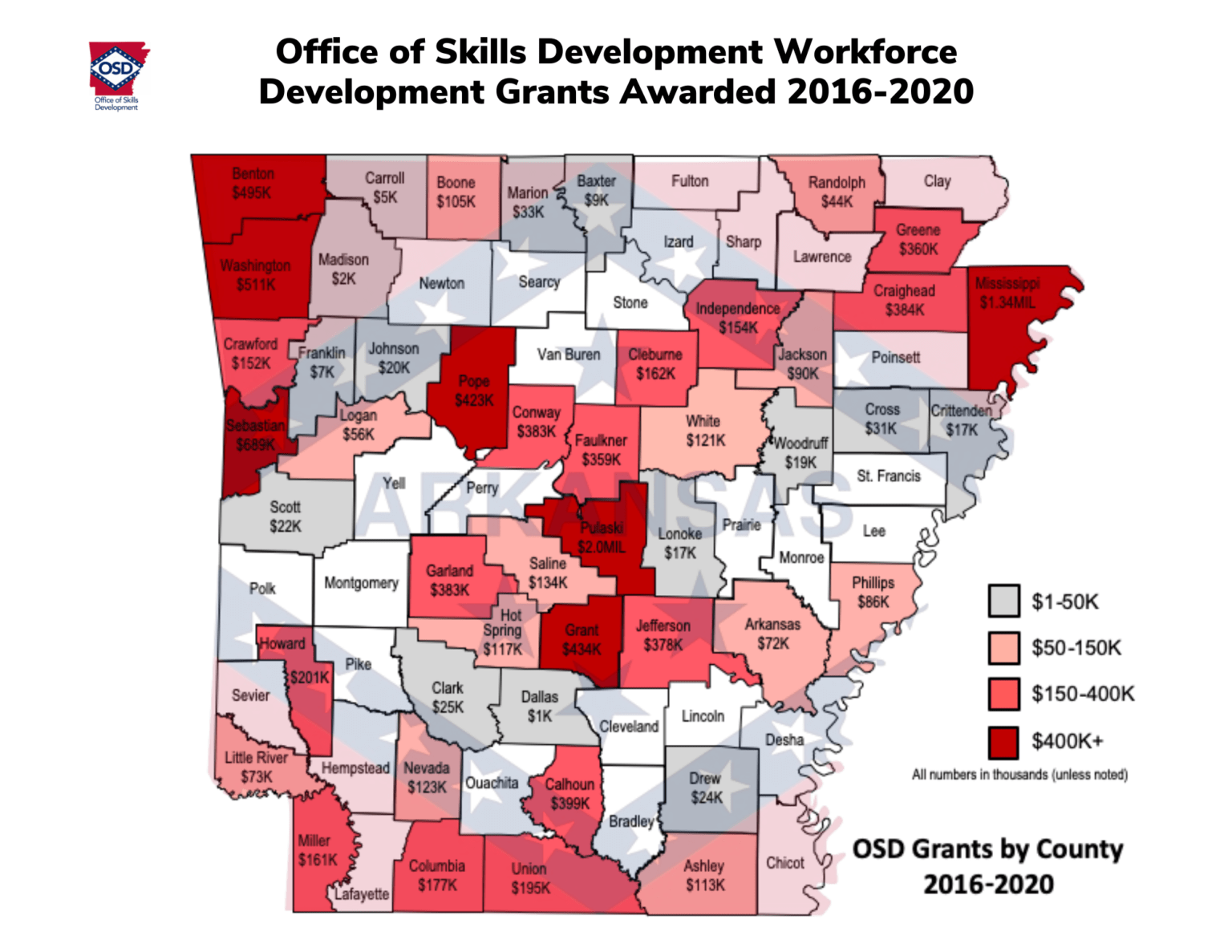 Training Grants Arkansas Office of Skills Development