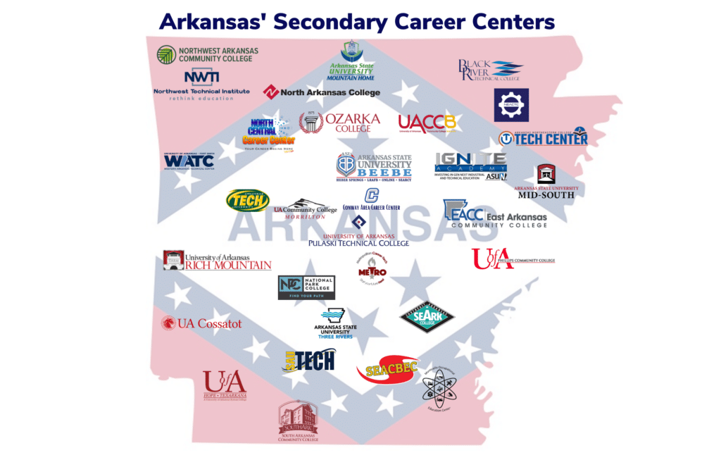 Arkansas Secondary Career Centers graphic with logos of centers