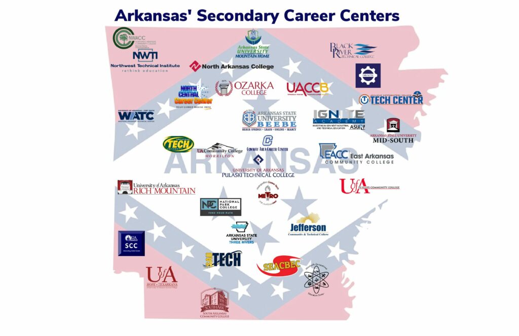 High School Career Centers - Arkansas Office of Skills Development